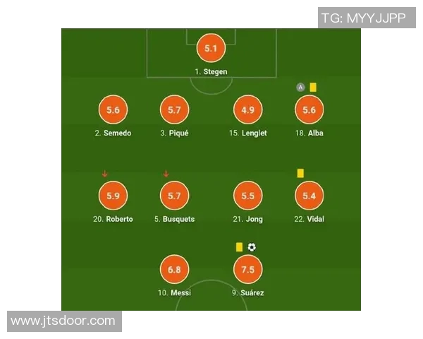 赛后评分出炉：巴萨成最大亮点！