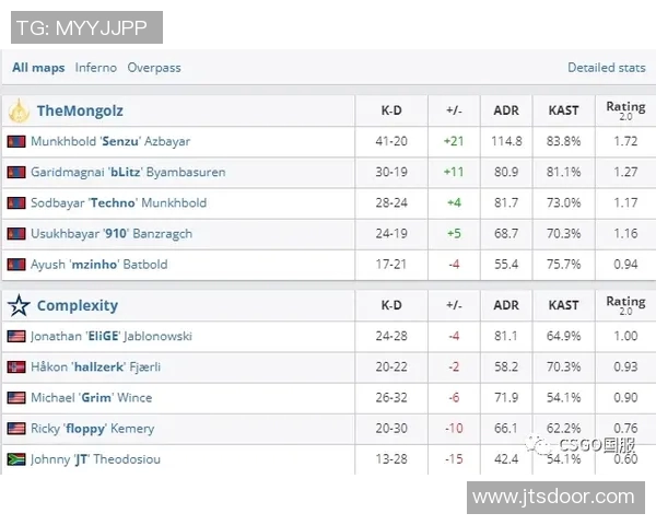 季后赛评分出炉:是高光还是低迷? 季后赛评分出炉:是高光还是低迷?