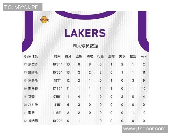 湖人近期五场比赛技术统计全面分析与表现回顾