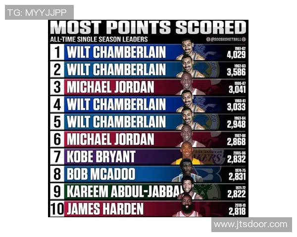 NBA球员赛季得分与效率综合排行榜全面解析